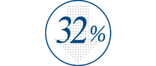 32%