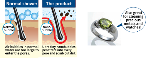 毛穴や、体の汚れをナノバブルの力で除去します
